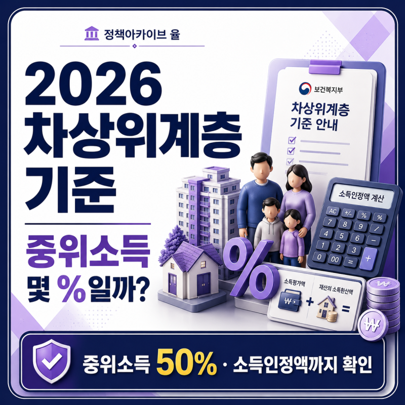 2026 차상위계층 기준, 중위소득 몇 %일까? 지원 대상 확인