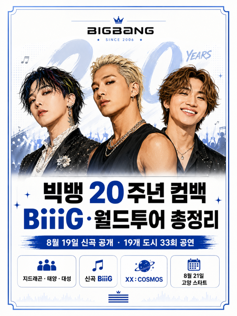 빅뱅 신곡 BiiiG 발매 8월 19일 컴백, 20주년 월드투어 전 일정 정리