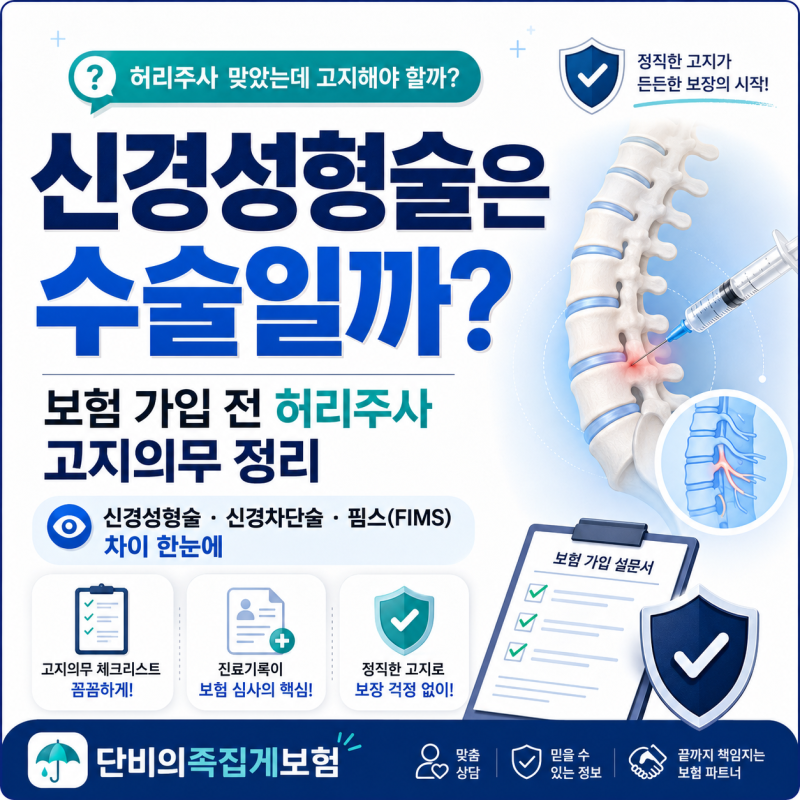신경성형술은 수술일까? 보험 가입 전 허리주사 고지의무 정리