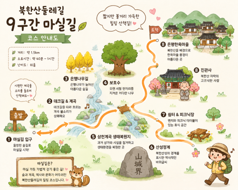 북한산둘레길 9구간 마실길