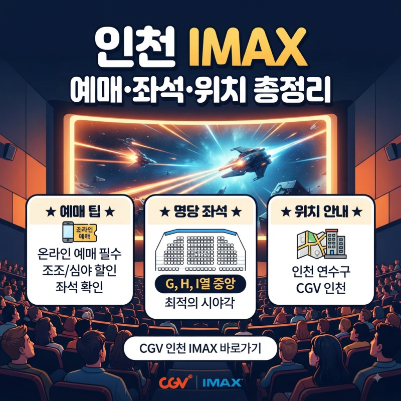 인천 아이맥스 영화관, CGV 인천 IMAX 예매·가격·좌석·위치 총정리