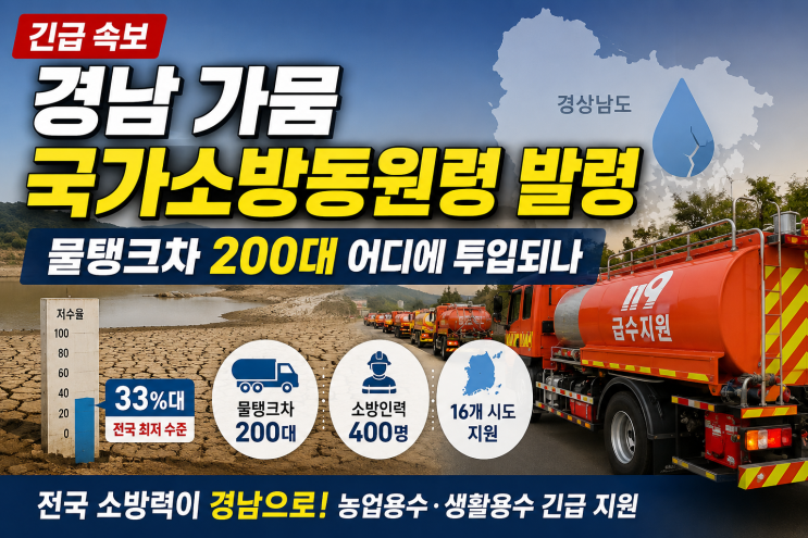 <b>경남</b> 가뭄 <b>국가소방동원령</b> 발령, 물탱크차 200대 어디에 투입되나
