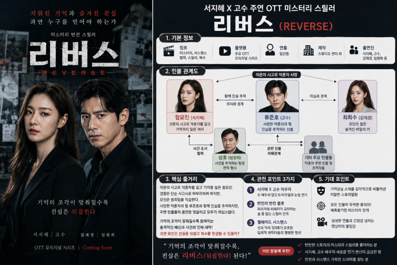 [ 웨이브 ]드라마 리버스 등장인물 줄거리 서지혜 고수 캐스팅 관전포인트 미스터리 스릴러 ....