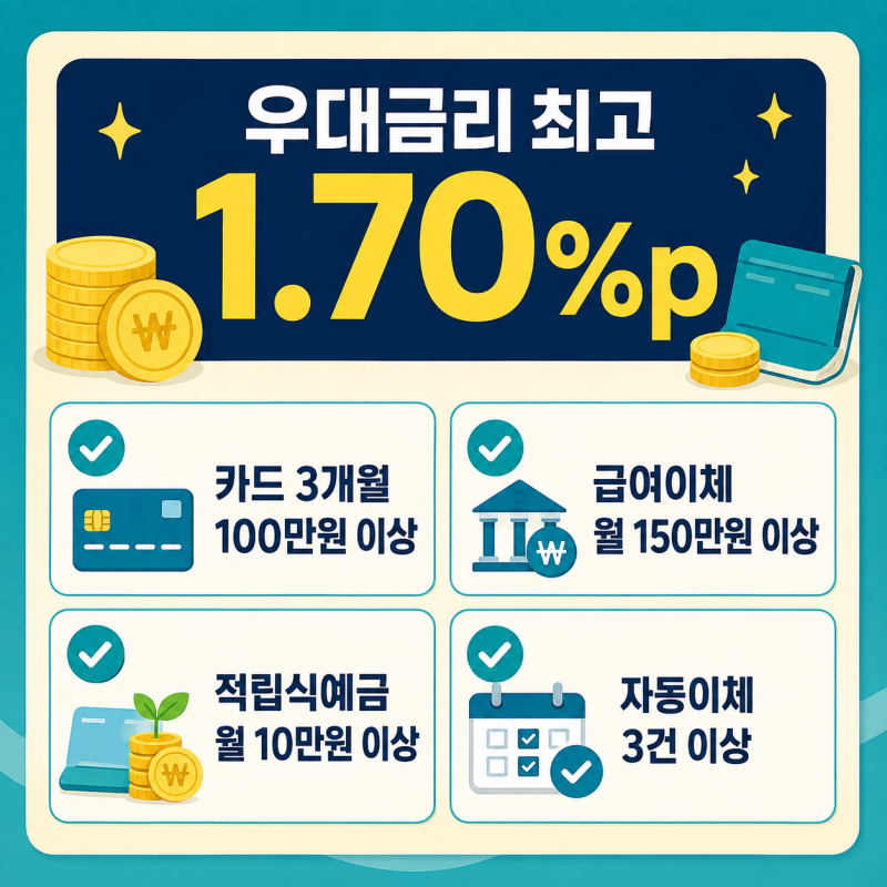 농협은행 직장인 신용대출 샐러리맨 우대대출 1억원 한도와 금리 낮추는 방법