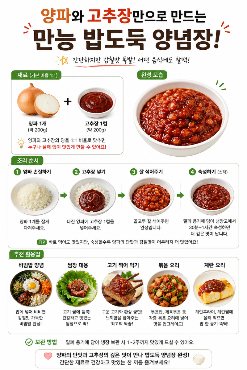 [건강90] 양파와 고추장만으로 만드는 만능 밥도둑 건강 양념장