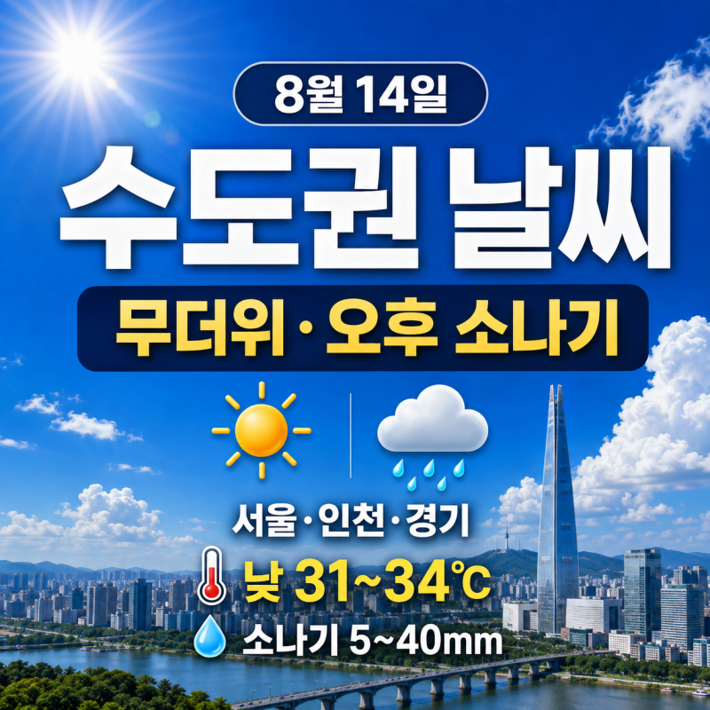 8월 14일 서울·인천·경기 오늘날씨｜낮 34도 무더위, 오후 소나기 5~40mm