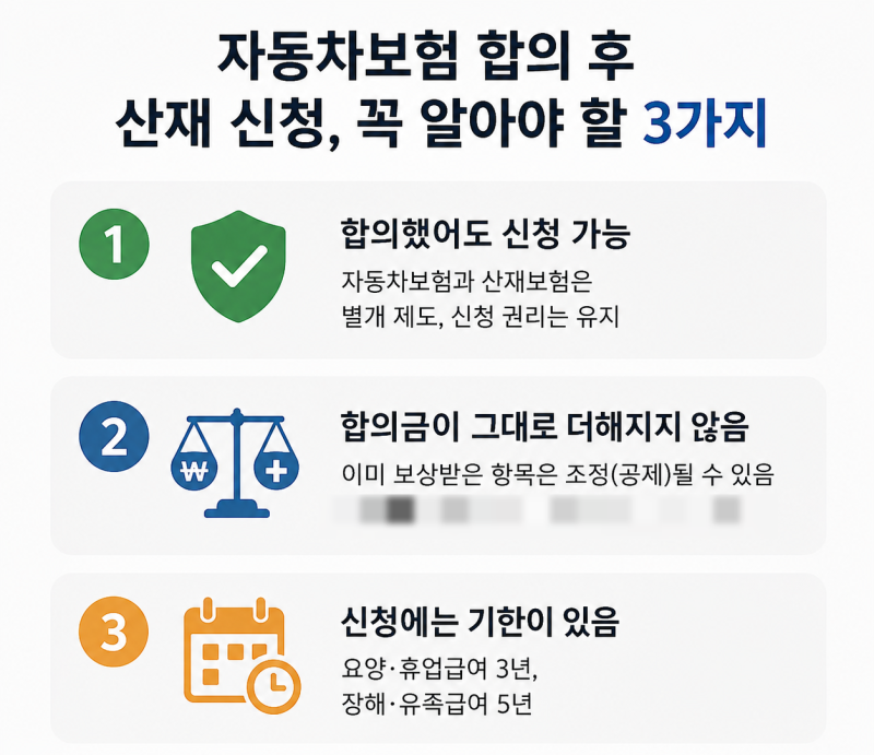 교통사고 산재보상, 합의 후 신청이라면 꼭 알아야 할 3가지