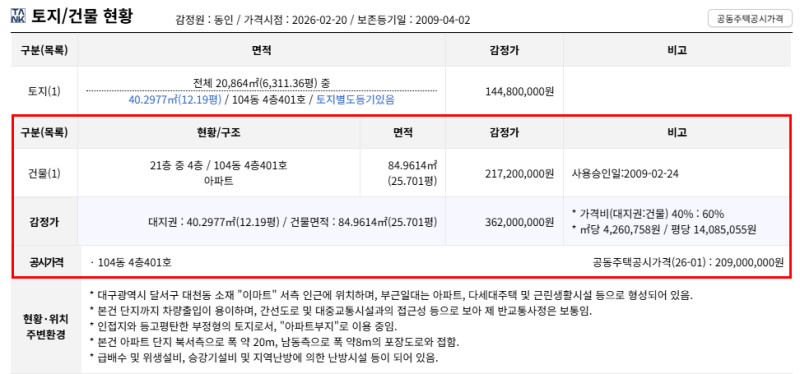 대구 달서구 월배태영데시앙 경매 아파트 최저가 2억 5,340만원, 권리분석·입지 총정리 사진 6