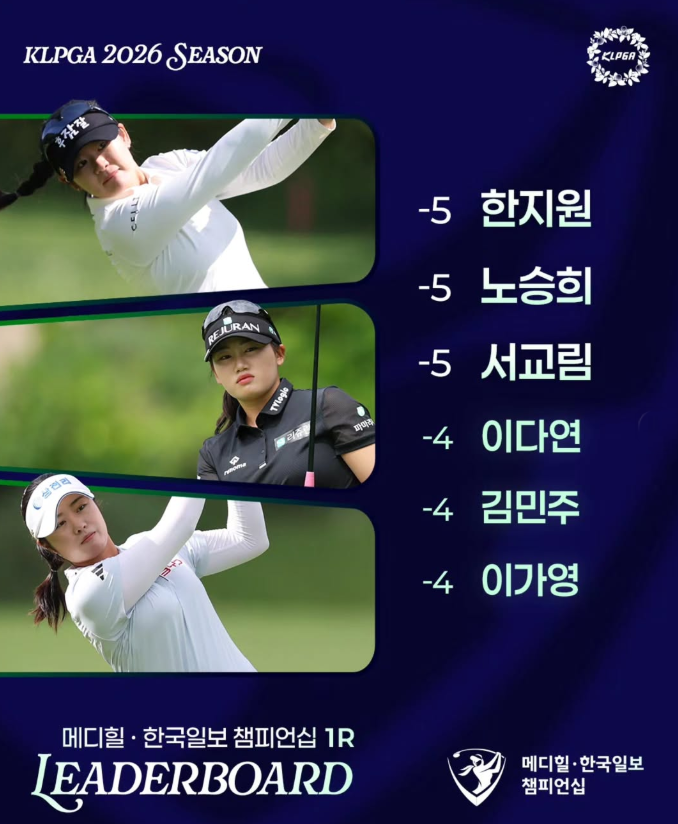 <b>KLPGA</b> 메디힐·한국일보 챔피언십 1라운드 <b>서교림</b> 공동 선두로 타이틀....
