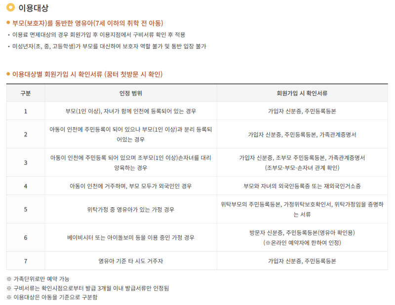 인천형 공동육아나눔터 아이사랑꿈터 신청방법