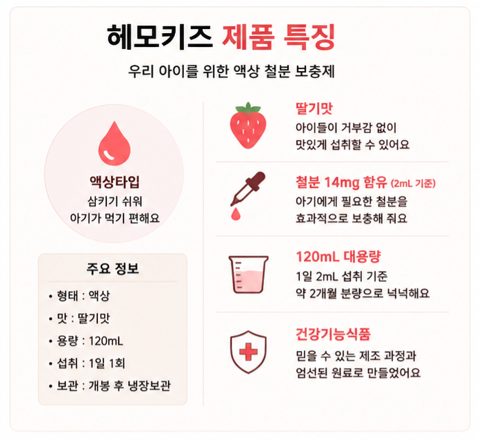 아기 철분제 언제부터?닥터라인 헤모키즈 성분 섭취량 먹이는 방법 총정리