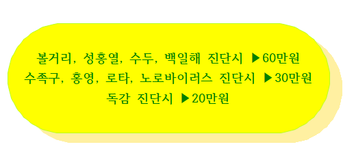 농협손해보험 전속설계사 용종제거수술비보험 최대 50만원 어린이보험