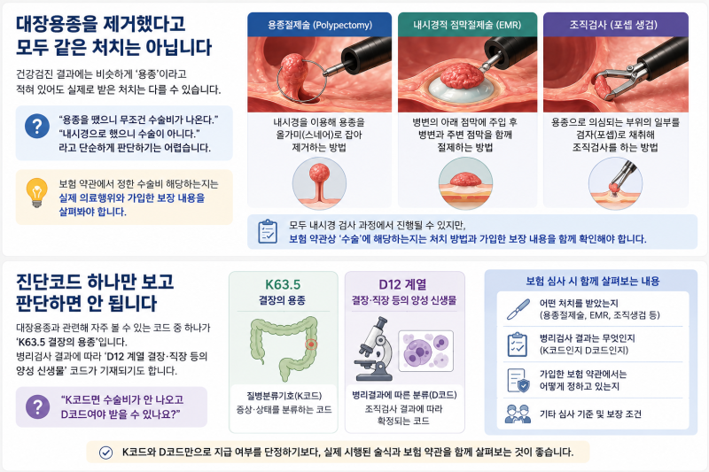 대장용종 제거 후 수술비 보험금, 왜 누구는 받고 누구는 못 받을까요?