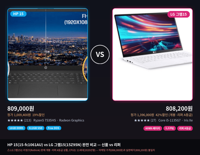 [광고] 가성비 비교 HP 15(15-fc1061AU) vs LG 그램15(15Z95N) 완전 비교 — 같은 가격, 신품 vs 리퍼