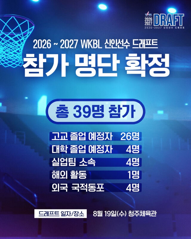 “<b>1순위</b> 거의 정해졌나?” WKBL 최대어 등장 <b>신한은행</b> 선택에 관심 집....