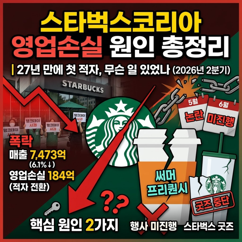 스타벅스코리아 영업손실 원인 총정리 | 27년 만에 첫 적자, 무슨 일 있었나 (2026년 2분기)