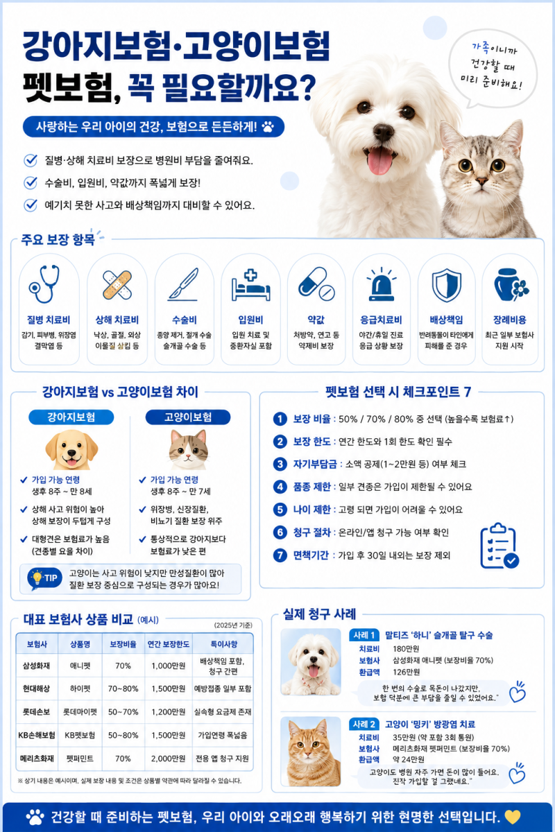 강아지보험·고양이보험 꼭 필요할까?(저축보다낫다)