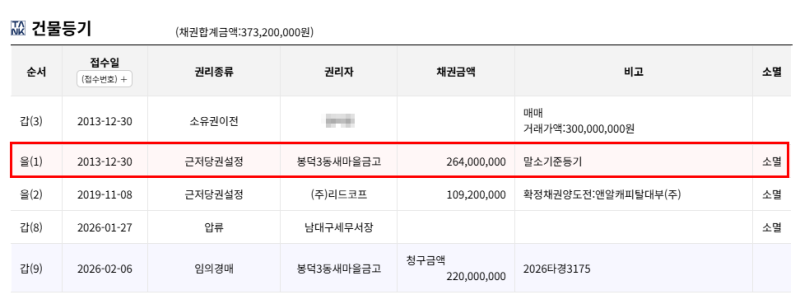 대구 달서구 월배태영데시앙 경매 아파트 최저가 2억 5,340만원, 권리분석·입지 총정리 사진 9