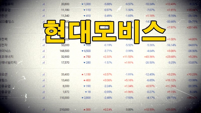 현대모비스의 주요매출부문과 영업이익, 기업의 펀더멘털,상반기 하반기 실적전망 등 투자....