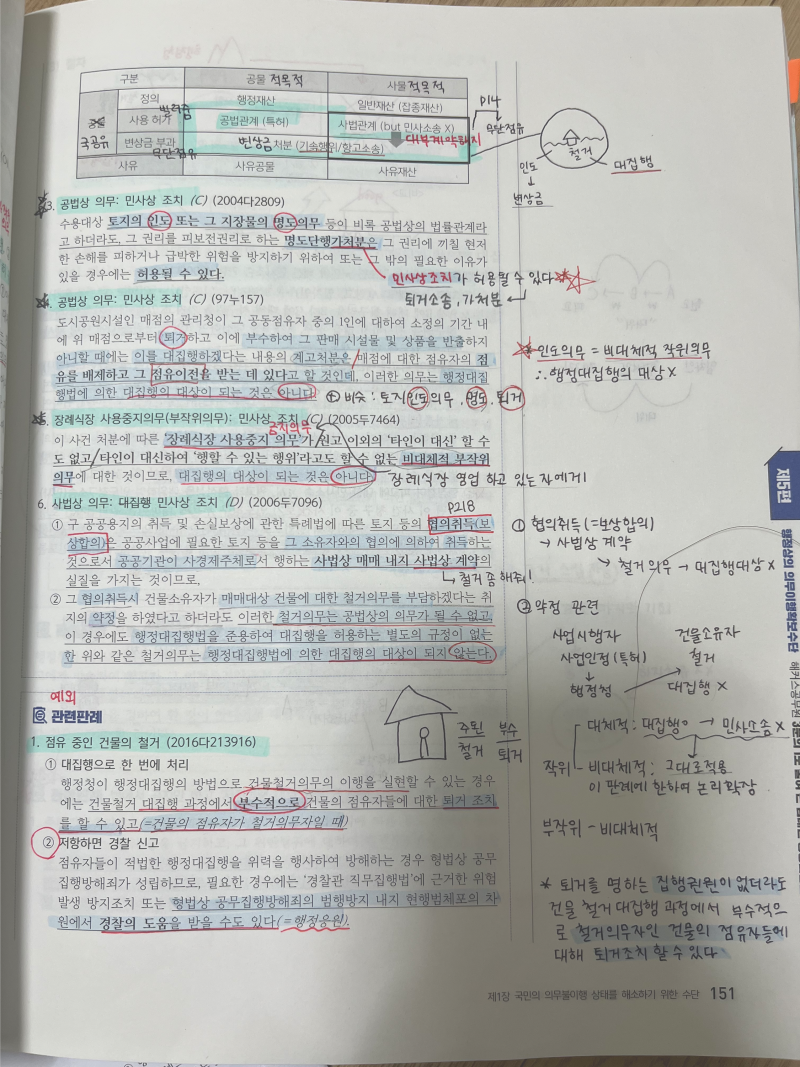 [국가직 60점→지방직 90점] 공무원 행정법 공부법/인강/교재 추천