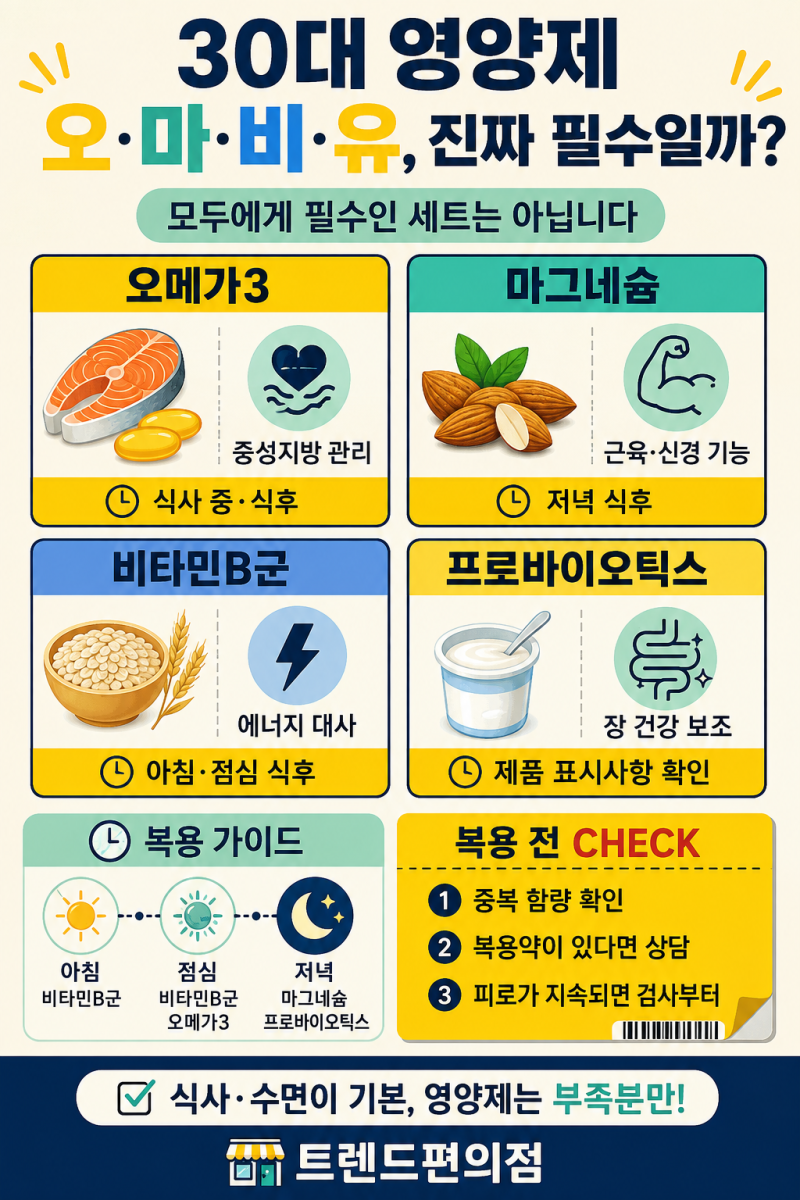 30대 필수 영양제 추천｜오메가3·마그네슘·비타민B·유산균 복용법
