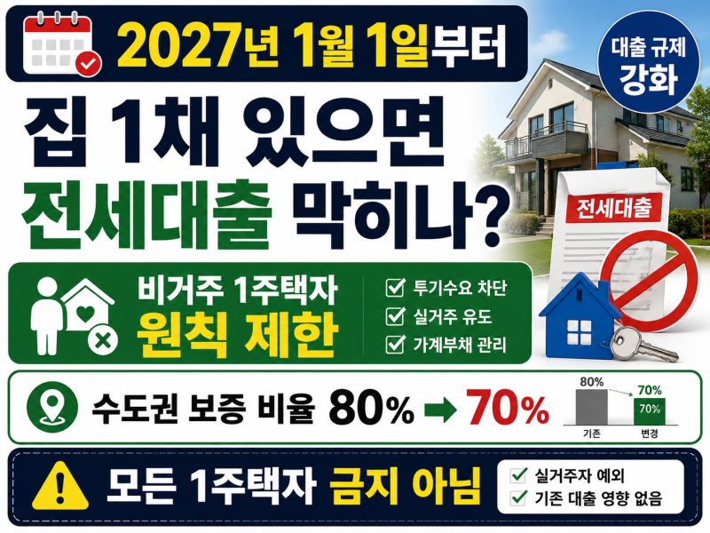 비거주 1주택자 전세대출 2027년부터 막히나? 실거주 이력·보증 70% 조건