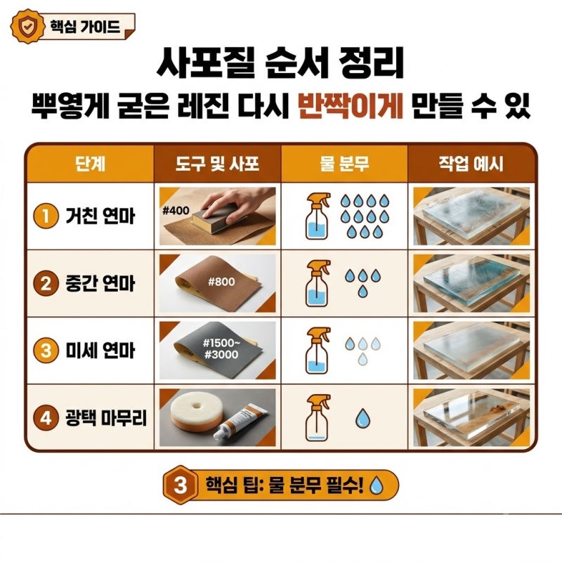 레진 사포질부터 광택내는 방법, 뿌옇게 굳은 표면 복구하는 실전 과정