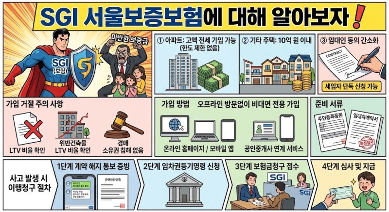 SGI 서울보증보험에 대해 알아보자!!!