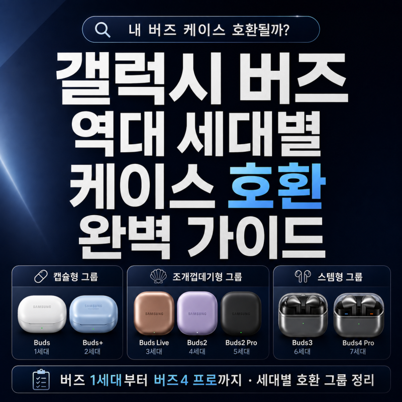 갤럭시 버즈 역대 세대별 케이스 호환 완벽 정리｜버즈 1세대부터 버즈3 FE·버즈4 프로까지 ....