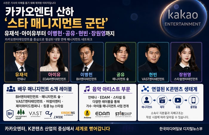 유재석·아이유·이병헌·공유·현빈까지…알고 보니 연결된 ‘카카오 엔터 제국’(한국미디....