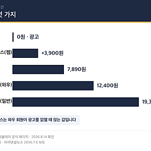 쿠팡플레이 요금제 가격 정리 와우 멤버십 무료 시청 프리미엄 패스