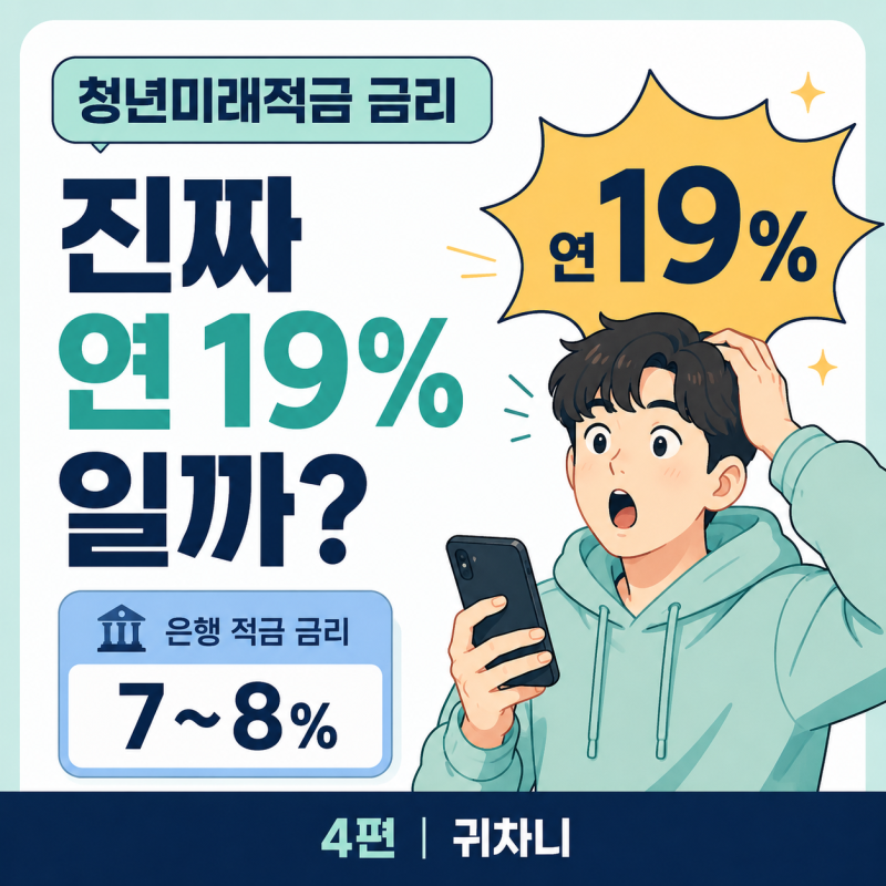 청년미래적금 금리 얼마? 정부기여금 6%·12% 차이까지 정리