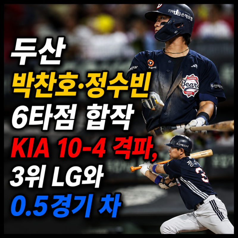 [260814] 두산 박찬호·정수빈 6타점 합작 KIA 10-4 격파, 3위 LG와 0.5경기 차