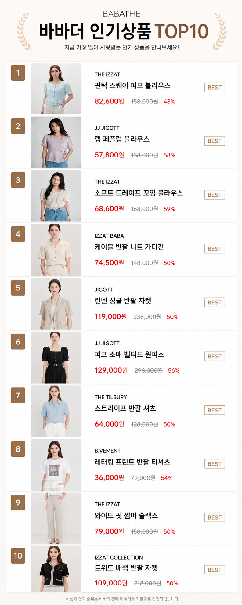 바바더 세일 총정리｜여름 시즌오프 최대 80% 할인 + 쿠폰 혜택