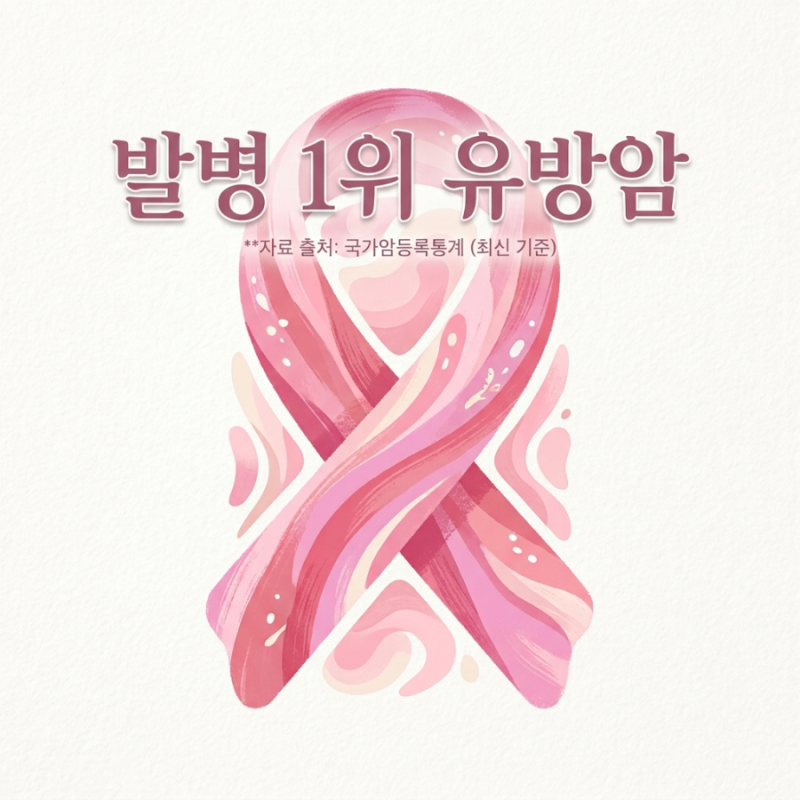 여성 암 발병 1위 유방암 진단비
