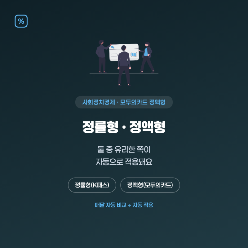 모두의카드 정액형 신청 조건과 K패스 환급 차이