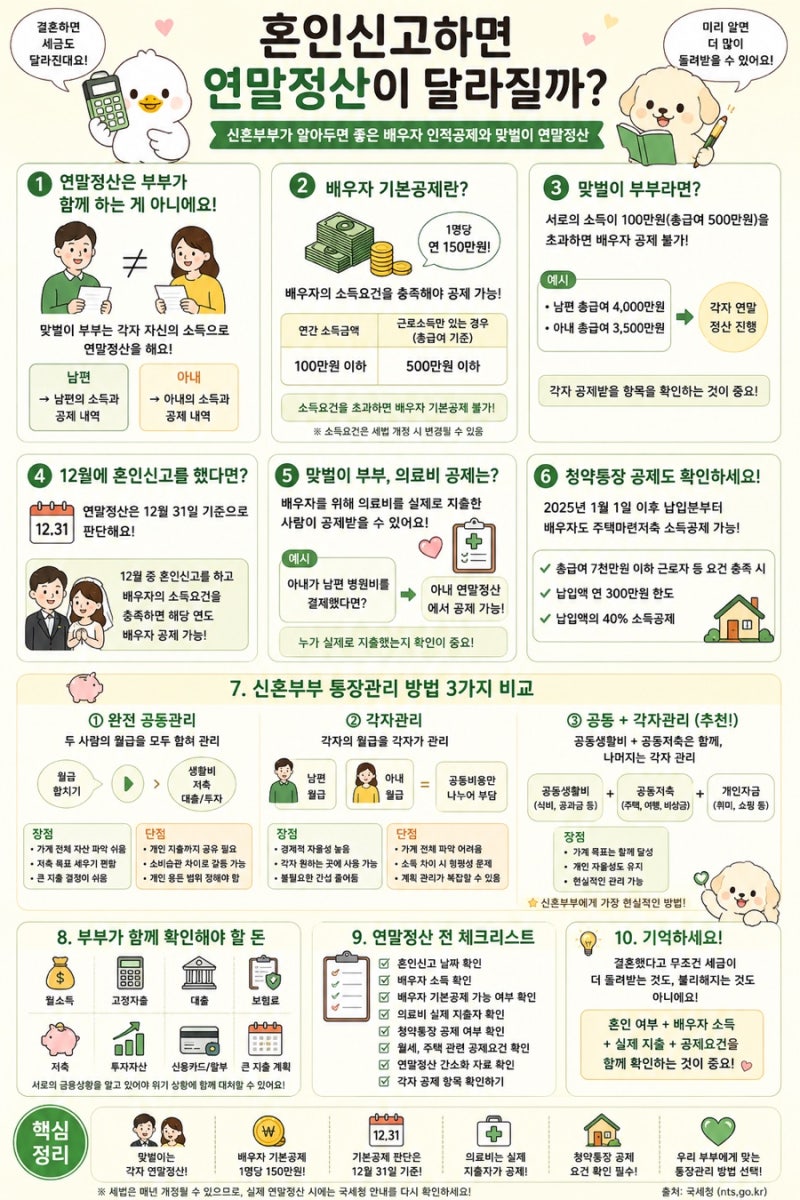 혼인신고하면 연말정산이 달라질까? 신혼부부가 알아두면 좋은 배우자 공제와 맞벌이 연말....