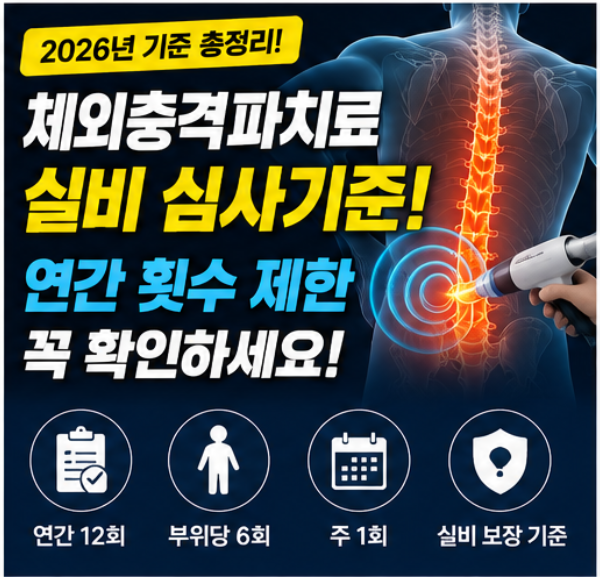 체외충격파치료 실비 심사기준, 2026년 연간 횟수 제한 꼭 확인하세요