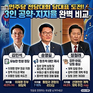 민주당 전당대회 현재 상황 총정리｜김민석·정청래·송영길 공약부터 지지율·득표율까지