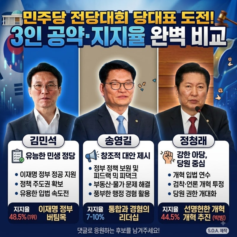 민주당 전당대회 현재 상황 총정리｜김민석·정청래·송영길 공약부터 지지율·득표율까지