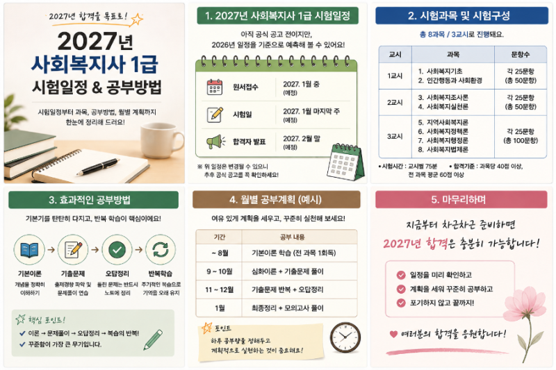2027년 사회복지사 1급 공부방법,사회복지사 1급 시험일정