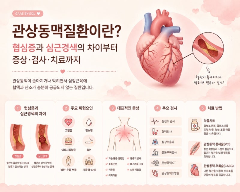 관상동맥질환이란? 원인부터 증상, 치료까지