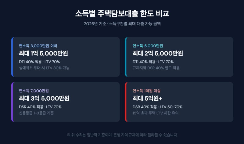 [부산 아파트] 내 집 마련: 신혼부부 생애최초 대출 3종 완벽 비교 (디딤돌 vs 보금자리론 vs 시....