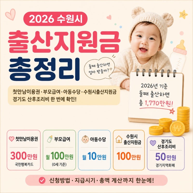 2026 수원시 출산지원금 총정리｜첫만남이용권·부모급여·아동수당·산후조리비· 출생지원....