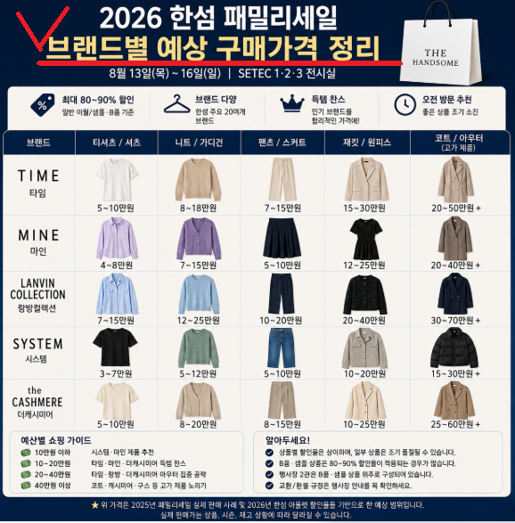 2026 한섬 패밀리 세일 할인율과 참여 브랜드