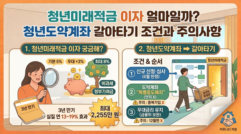 청년미래적금 이자 얼마일까? 청년도약계좌 갈아타기 조건과 주의사항