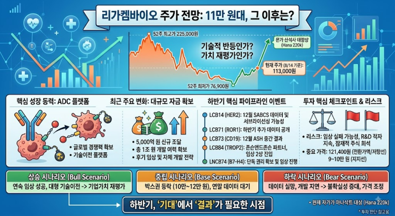리가켐바이오 주가 전망, 11만원대 다음은?
