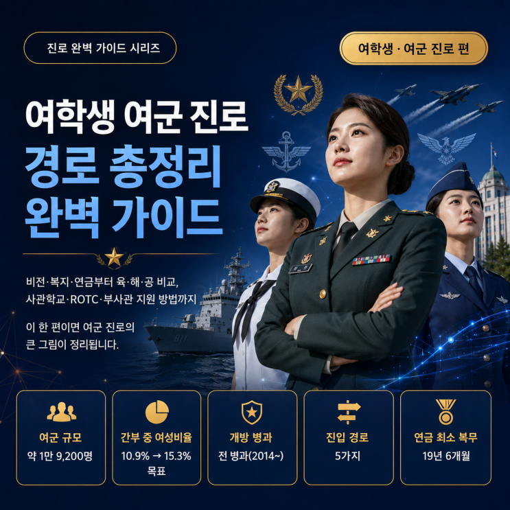 여학생 <b>여군</b> 진로 총정리 | 비전부터 육해공 비교, <b>지원</b> 방법까지 한....