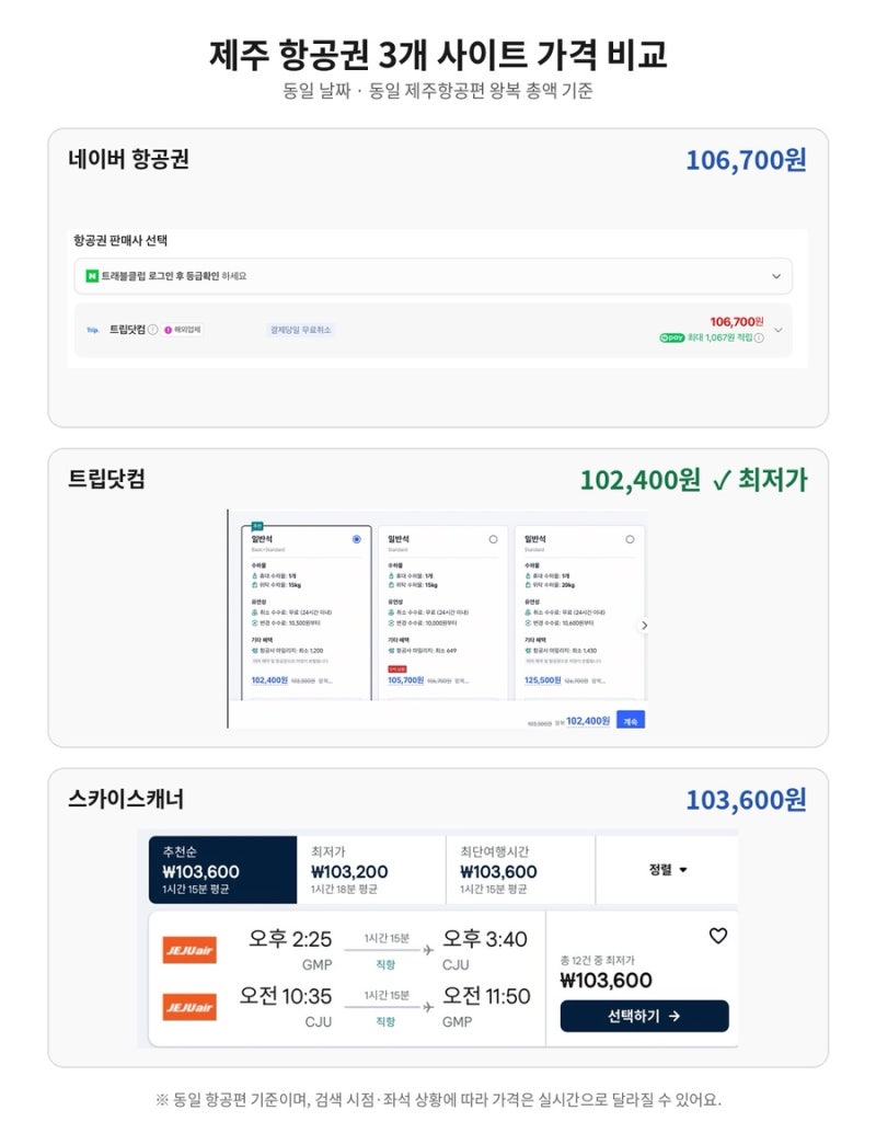 [Jeju Island Flights] How to Buy Cheap: Price Comparison and Booking Tips for Naver, Trip.com, and Skyscanner