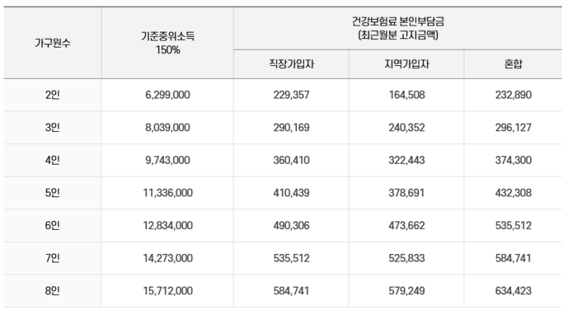 창원보건소 산후도우미 지원금 신청(비용, 서류 등)및 2026년 출산기념품 후기! 산모신생아 건....